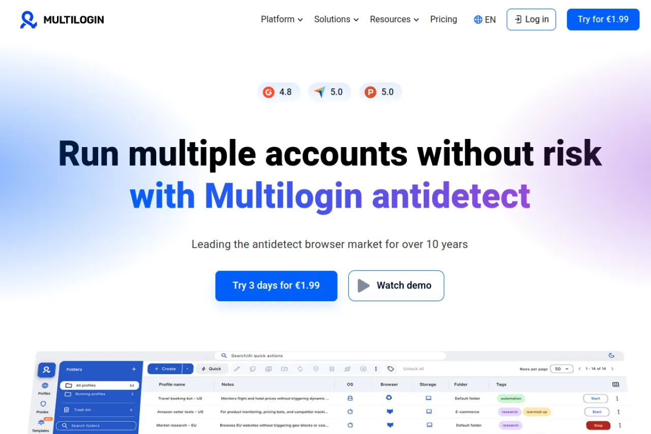 4.3 Multilogin – Enterprise Standard